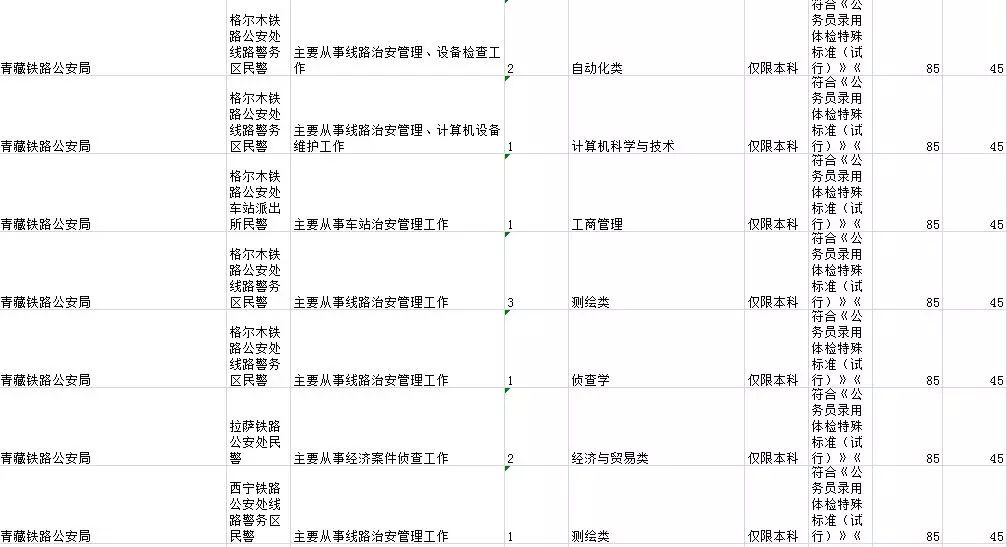 2019国考补录，青海有这些岗位，今起报名！