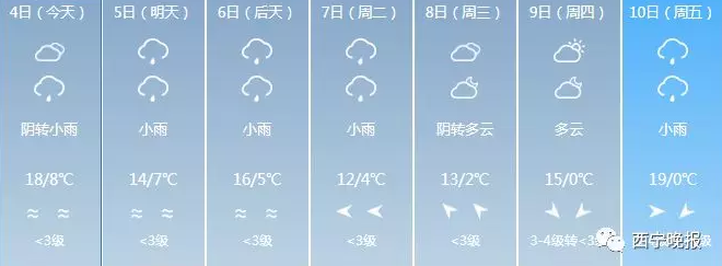 明天起，西宁气温下降6℃∽8℃