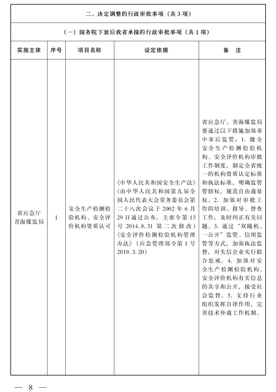 青海省人民政府决定取消和调整12项行政审批事项（附目录）