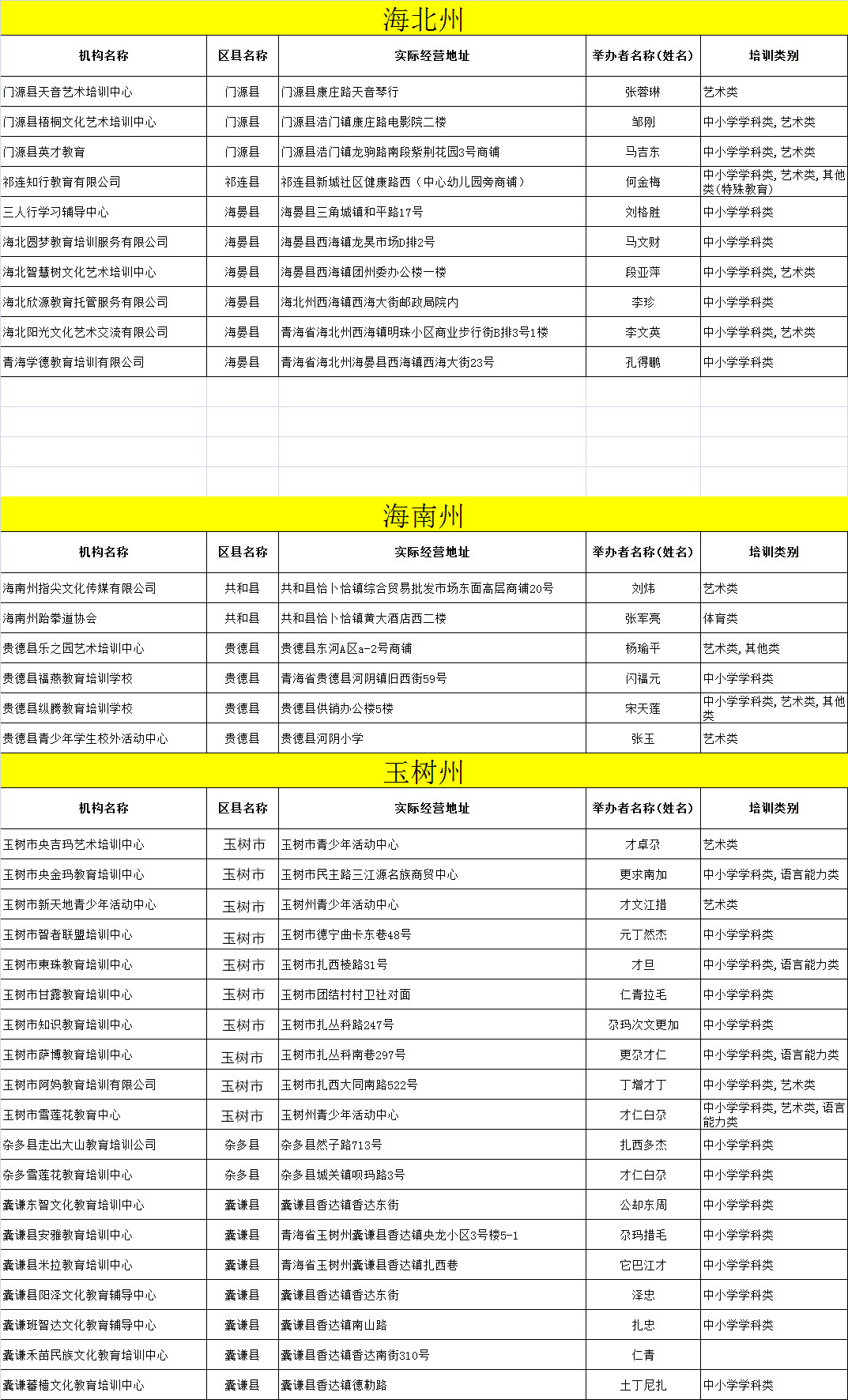 青海省校外培训机构“黑白名单”公布