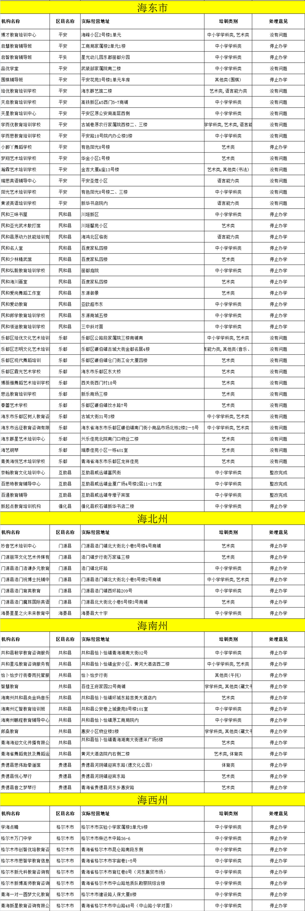 青海省校外培训机构“黑白名单”公布