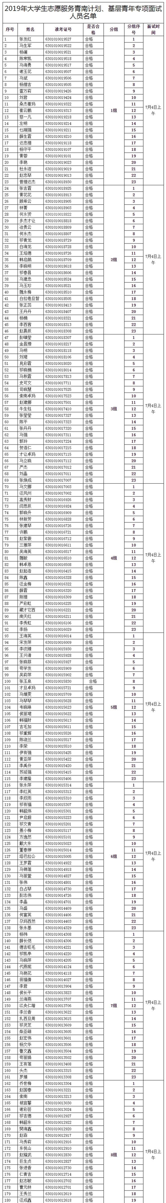 458人！青海省人事考试信息网发布最新名单