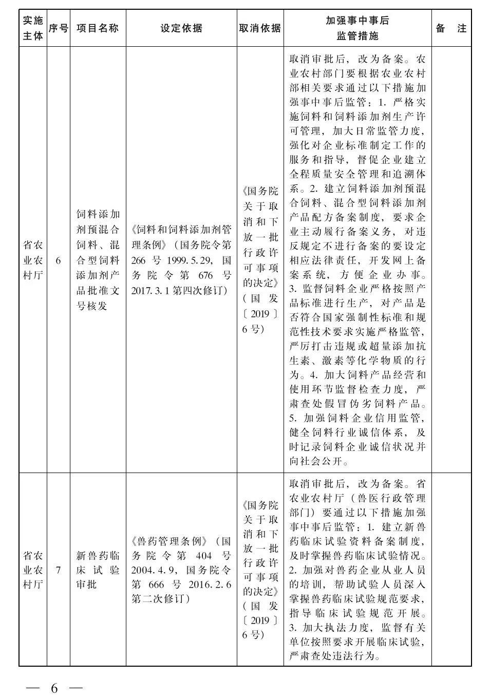 青海省人民政府决定取消和调整12项行政审批事项（附目录）