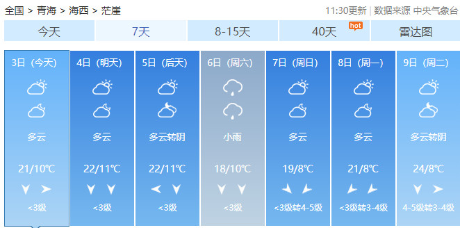 热化了！最高气温达40℃！青海是全国最凉快的地方！降雨继续...