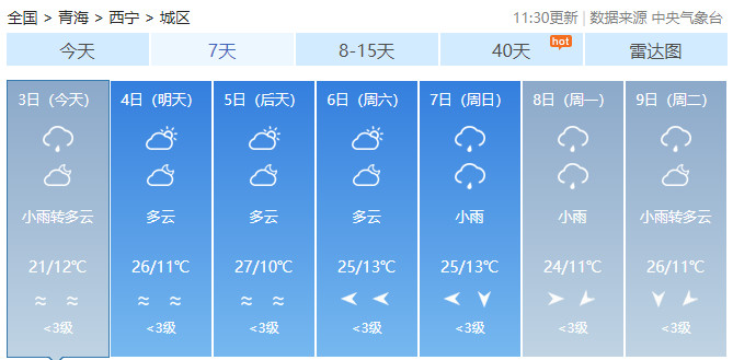 热化了！最高气温达40℃！青海是全国最凉快的地方！降雨继续...