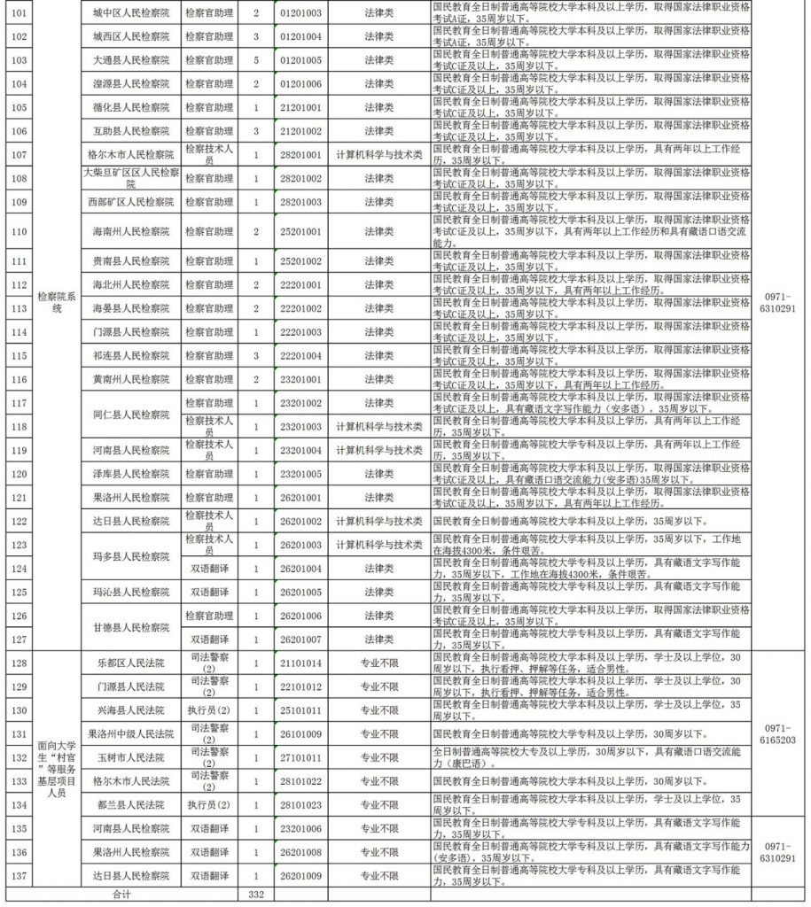 青海省2019年人民法院、人民检察院公开考录司法辅助人员(公务员)公告