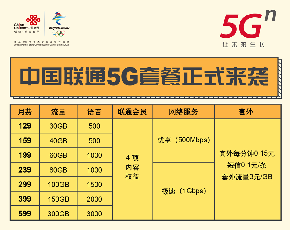 恭喜西宁，喜提5G！三大运营商5G套餐标准出炉