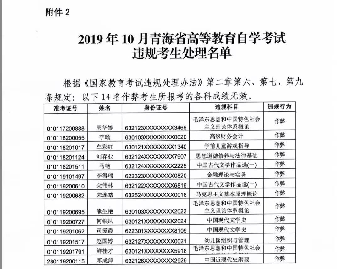 青海省通报2019年成人高考和自学考试违规学生处理结果