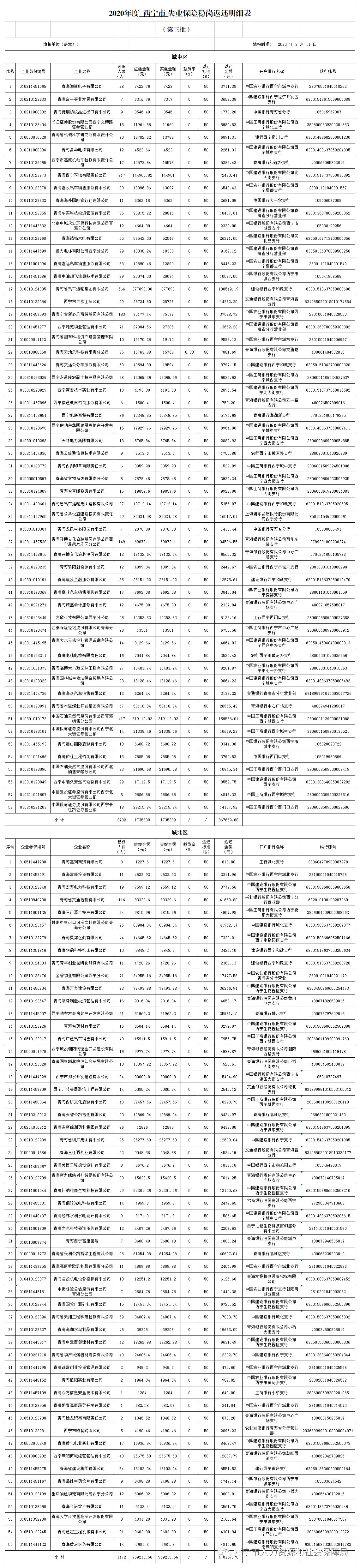 西宁市社保局公示_青海网