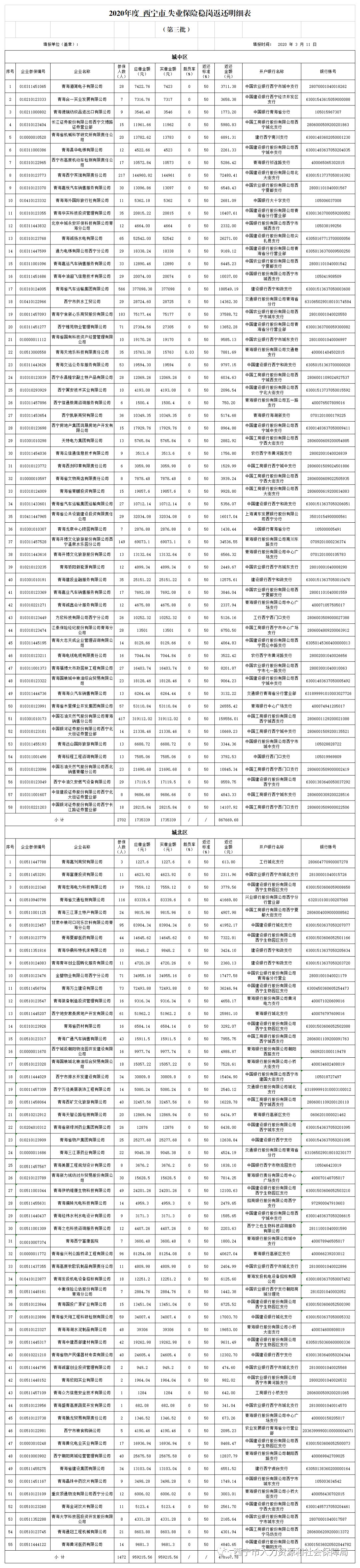 西宁市社保局公示