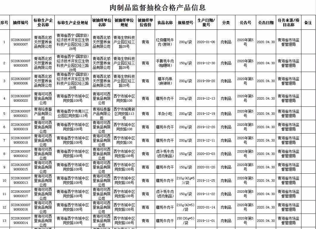 青海省市场监督管理局发布通告