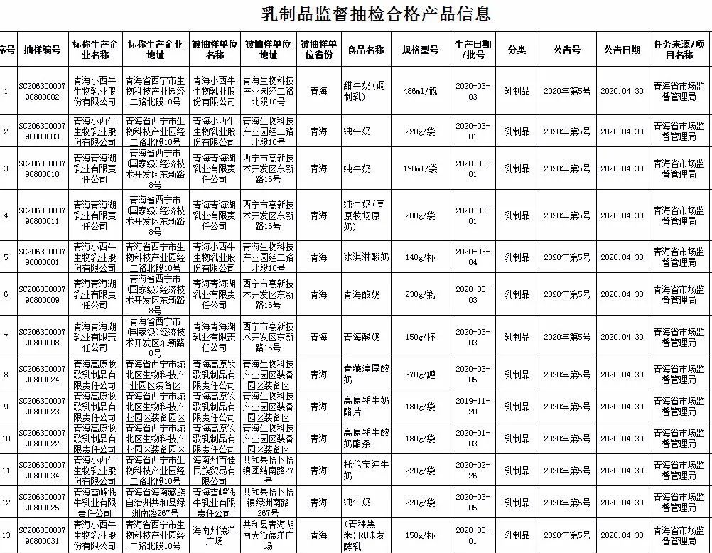 青海省市场监督管理局发布通告