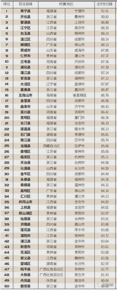 贵德县位列“2020中国县域全生态百优榜”