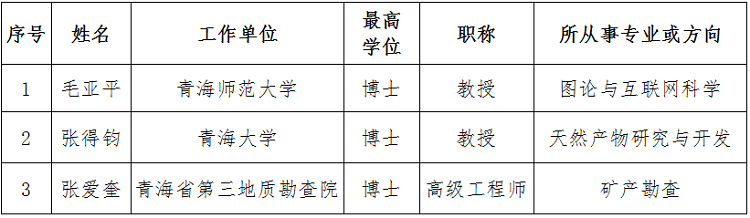 青海省科技创新创业人才补充入选名单