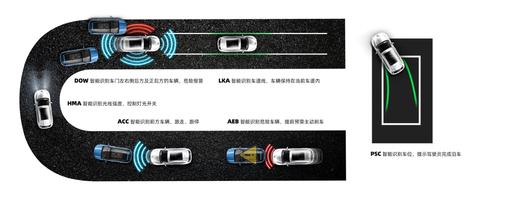 思皓乘用车品牌发布  首款大六座SUV思皓X8上市